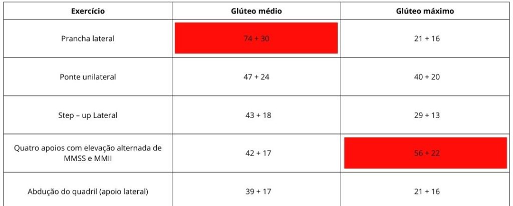 24 exercícios de calistenia para glúteos, pernas e core!