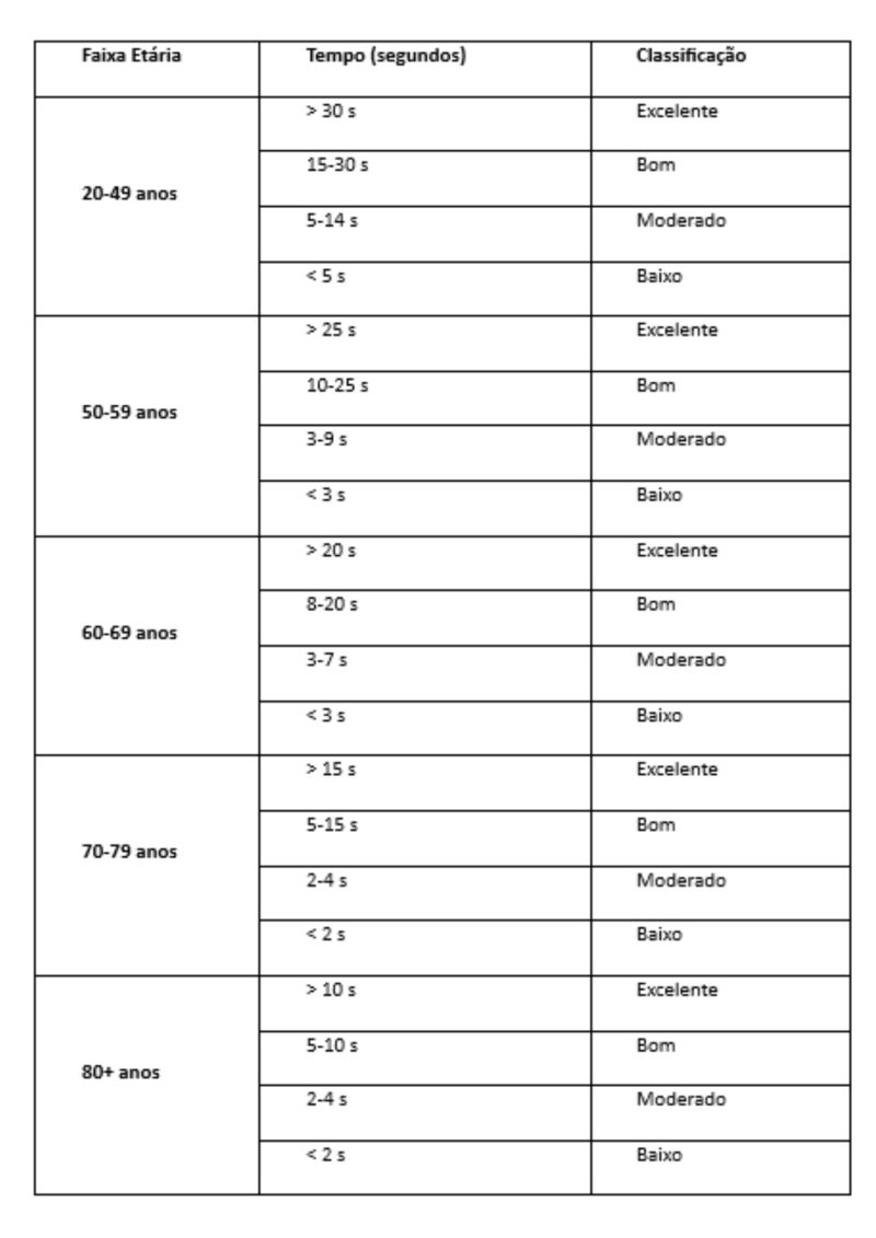 tabela-de-classificacao-do-teste-de-equilibrio-unipodal